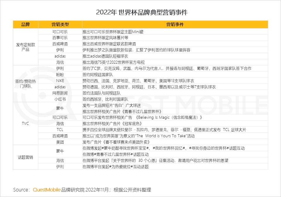 弹幕互动游戏插件_世界杯弹幕互动_弹幕互动游戏怎么玩