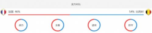 导航法国和比利时有哪些历史交战史?